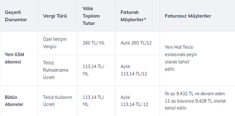 HAT DEVİR ÜCRETLERİ