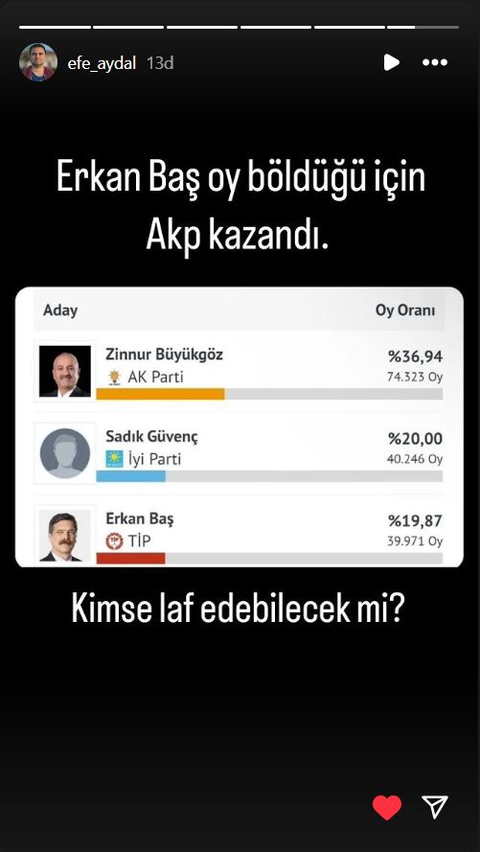 Erkan Baş (TİP) oy böldüğü için Gebze'de akp kazandı!