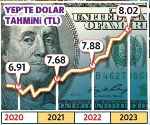 🔥 Dolar 32,21 - Euro 34,68 - Altın 2.435 | 11 NİSAN🔥