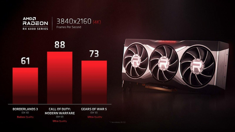 AMD Radeon RX 6000 Serisi [ANA KONU]