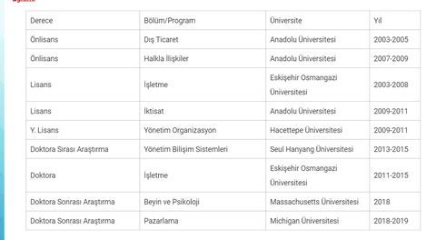 Üniversitede akademisyen olmak zor mu?