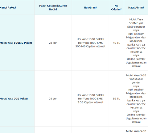 türk telekom faturasız paketleri 28 gün olmuş ?