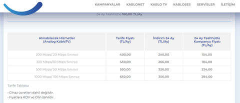 En ideal gigabit Kablonet'te sanırsam...