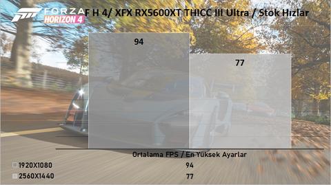 [ 12 OYUN ] XFX RX5600XT THICC 3 Ultra İNCELEMESİ