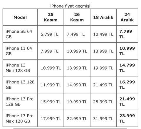 Apple’dan dolar indirimi: iPhone haricindeki Apple ürünlerinin fiyatı ne kadar?