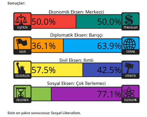 8 değer siyasi görüş anketi (ss) 