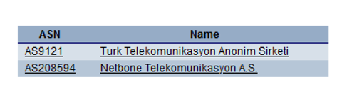 Türkiye İnternet Servis Sağlayıcıları Performans Karşılaştırması: Hız Testleri ve Değerlendirmeleri