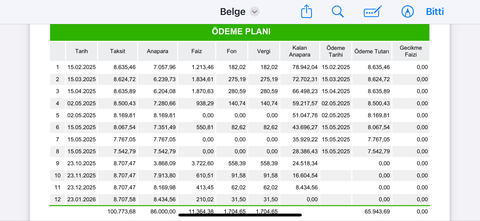 Garanti Kredi/Avans Hesap Erken Ödeme