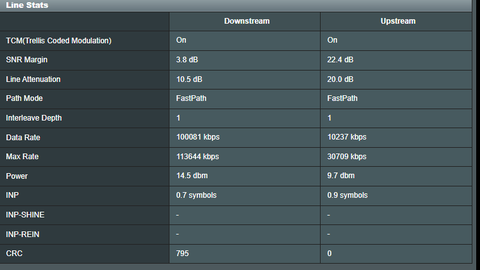 102400 kbps yerine 99999 kbps hız tanımlanmış 100 mbps vdsl hat