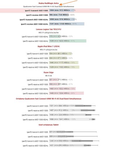 TurkNet Destek Burada