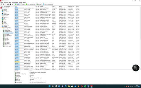 Intel 12. Nesil On Bakıs ve Sorunlar Artısı,Eksisi