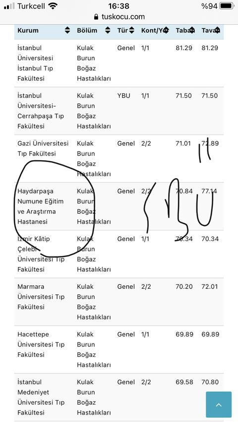 Çapa Tıp Sorularınızı Alabilirim
