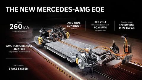 Mercedes-AMG EQE tanıtıldı: 677 beygir güç ve daha fazlası