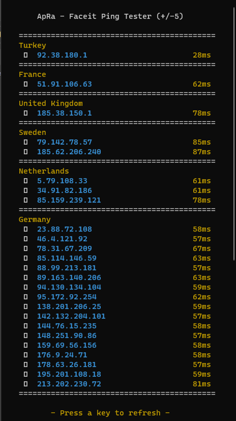 FIXNET VS GIBIRNET