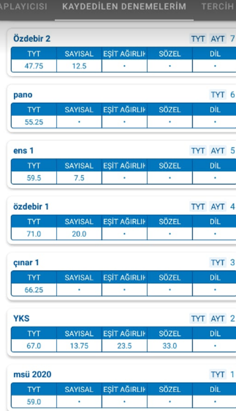 hiç çalışmayan biri 4 ayda ne yapabilir