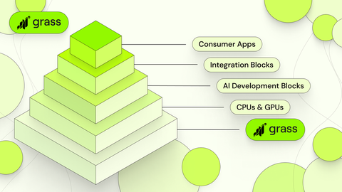 GRASS, AI eğitiminde rol alın ve $ kazanın--"AI ın data katmanı"-- alanında tek!--