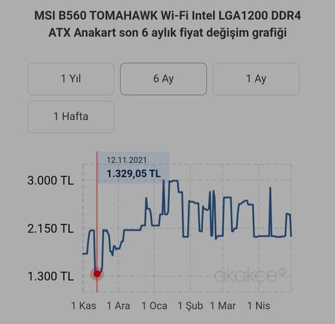 Vatan -> i5 11400 işlemci (2339,10 TL)