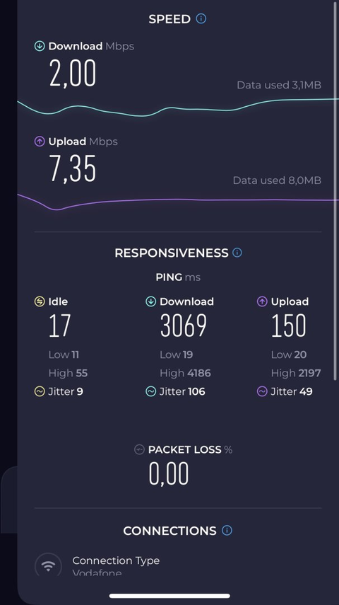 iPhone Wifi Problemi