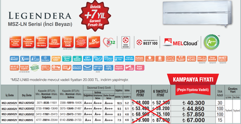Mitsubishi Electric klimalarda 20.000 TL’ye varan indirim başladı! +7 yıl ile toplam 10 yıl garanti!