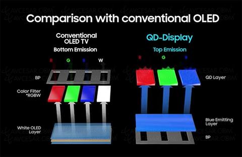 SAMSUNG QD-OLED SERİSİ (ANA KONU)