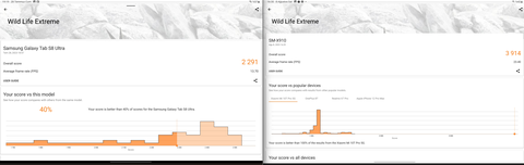 Samsung Tab S8 Ultra vs Samsung Tab S9 Ultra