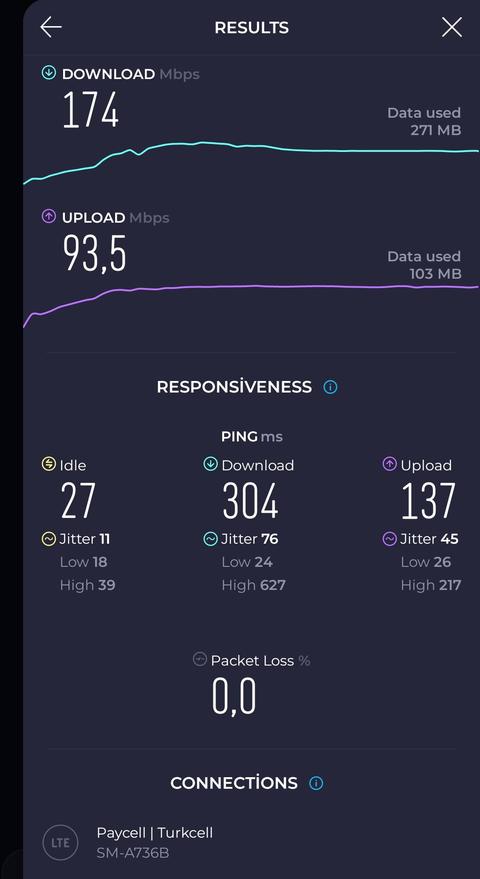 TÜRKİYE 4G/5G HIZ TESTİ HARİTASI