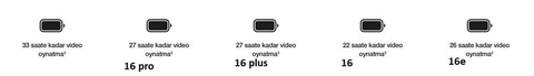 İphone 15'mi, İphone 16e'mi? (16e aldım)