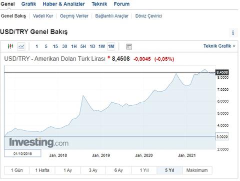 Rekor Seviyeye Çıktı: Toplumun Yüzde 90’ı Ekonomiden Rahatsız!