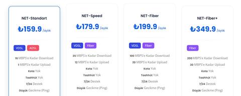 NetServices 100 MBPS 199.9TL