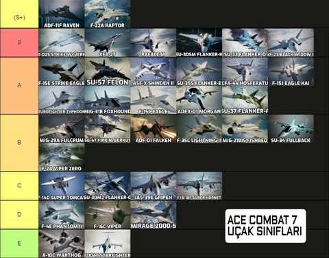 Ace Combat 7: Skies Unknown (ANA KONU)
