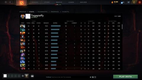 Satılık Hesap 5.520 MMR / 9,840 BEHAVIOR
