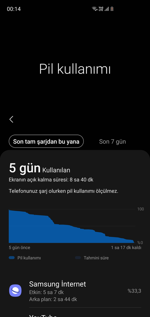 Samsung Galaxy S10 / S10+ / S10e [ANA KONU]