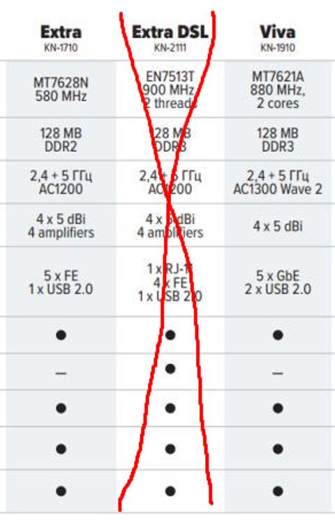 KEENETIC Kullanıcıları Kulübü: Detaylı İncelemeler, Kurulum, Çözümler ve Model Tavsiyeleri