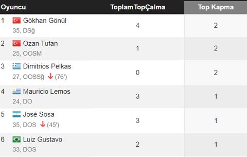 Fenerbahçe 2020 / 2021 Sezonu [ANA KONU]