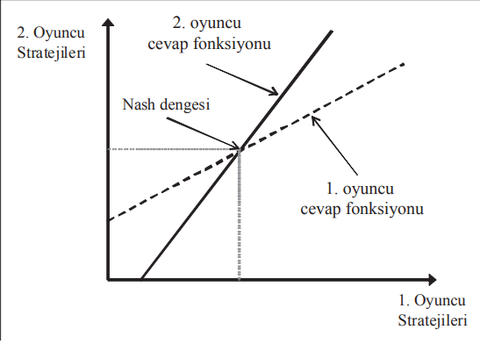 OYUN TEOREMİ HAKKINDA