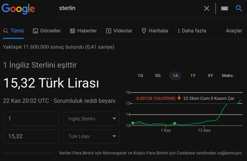 Bu ingilizlere ne oluyor yav sterlin 15 lira olmuş 😲 22 oldu..