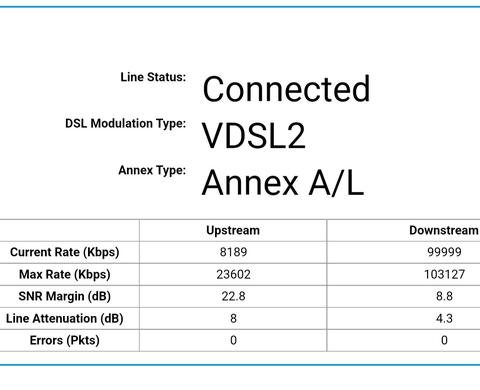 82 Mbps altyapıda 100 Mbps paket kullanılır mı?