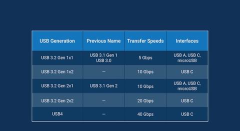 Kingston 32GB USB3.2 Gen 1