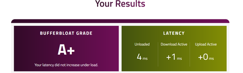 Bufferbloat test sonuçlarınız