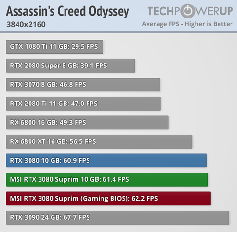 AMD Radeon RX 6000 Serisi [ANA KONU]