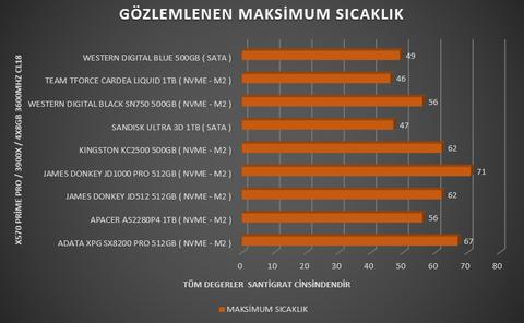 [ TEST ] SSD'ler Yarışıyor ! 10 SSD Tek İncelemede Buluştu !