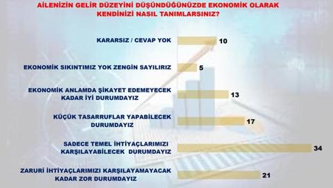MAK Araştırma'nın son seçim anketi ve kamuoyu yoklaması