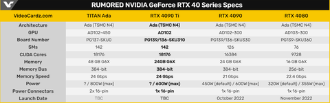 NVIDIA GeForce RTX 40 Serisi [ANA KONU] | [DLSS3.5-TSMC4N-PCIE4-PCIE5]