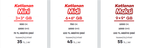 En Uygun Tarife Teklifleri Ve Mobil Operatör Sohbetleri 2025 (30 GB 248₺)