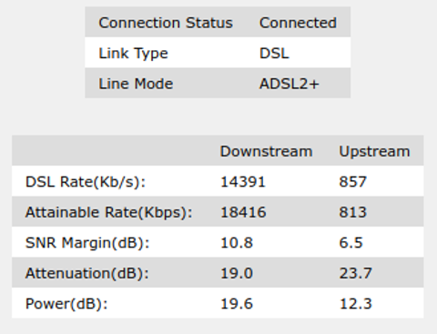 Online net |100 MBPS 135 TL