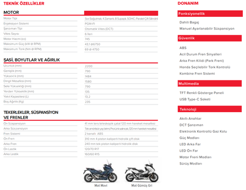 Honda Forza 750 (Ana Konu)