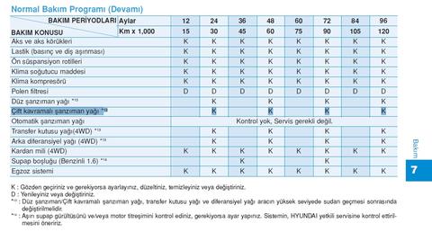 HYUNDAI TUCSON (2015 VE SONRASI) ANA KONU (DRIVE YOUR WAY)