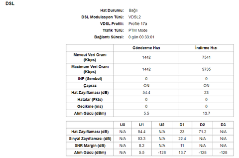 ADSL'den VDSL'ye geçtim hat değerlerim-Tip 7 Saha dolabı gelmiş (01.11.2021 güncelleme)