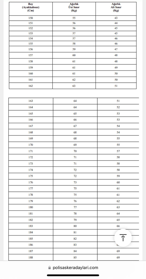 Askerlik kilo sebebi ile muafiyet sürecinde yaşadıklarım.