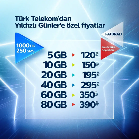 En Uygun Tarife Teklifleri Ve Mobil Operatör Sohbetleri 2025 (30 GB 248₺)